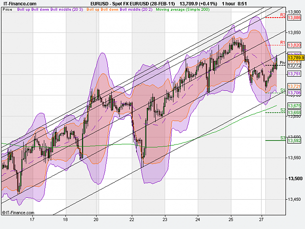 Click to Enlarge

Name: Spot FX EUR_USD (28-FEB-11).png
Size: 30 KB