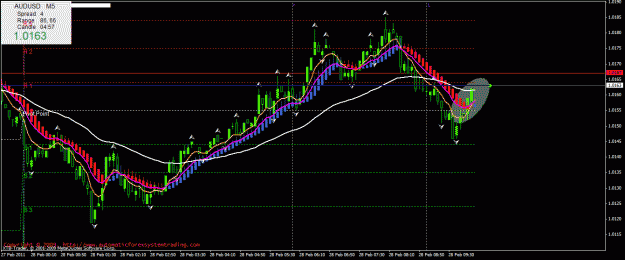 Click to Enlarge

Name: audusd pass 1.gif
Size: 31 KB