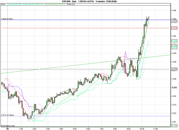 Click to Enlarge

Name: 2011-02-28_10h34_ EURUSD _ min005 _ (150) candle + PP + ST1.PNG
Size: 25 KB