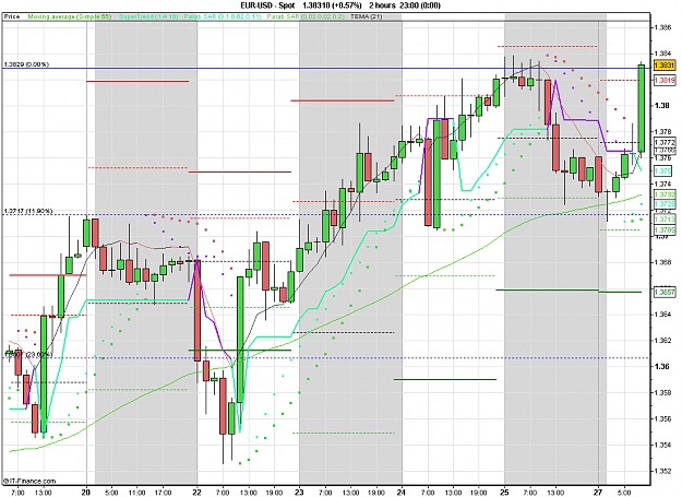 Click to Enlarge

Name: 2011-02-28_10h34_ EURUSD _ min120 _ (075) candle + PP + ST1.PNG
Size: 30 KB
