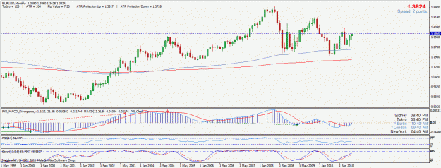 Click to Enlarge

Name: eurusddaily.gif
Size: 28 KB