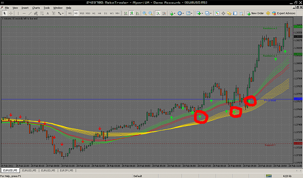 Click to Enlarge

Name: Capture-2423780: MetaTrader - Alpari UK - Demo Account - [EURUSD,M5].png
Size: 50 KB