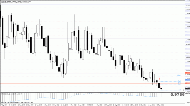 Click to Enlarge

Name: usdcadw1.gif
Size: 28 KB