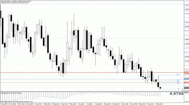 Click to Enlarge

Name: usdcadw1.gif
Size: 28 KB