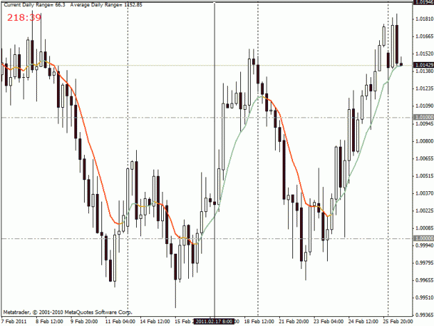 Click to Enlarge

Name: audusd.gif
Size: 22 KB