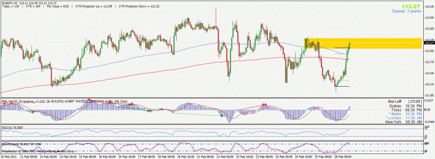 Click to Enlarge

Name: eurusdh4.gif
Size: 33 KB