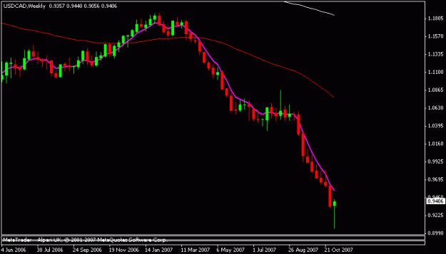 Click to Enlarge

Name: usdcad.gif
Size: 8 KB