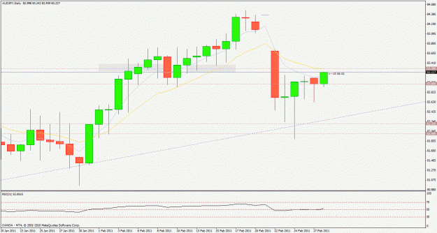 Click to Enlarge

Name: audjpy.gif
Size: 24 KB
