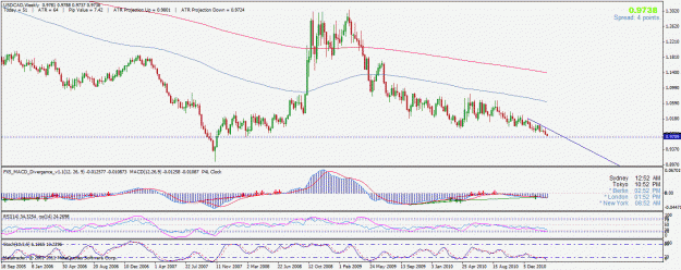 Click to Enlarge

Name: eurusddaily.gif
Size: 33 KB