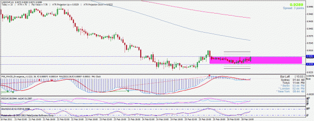 Click to Enlarge

Name: eurusddaily.gif
Size: 30 KB