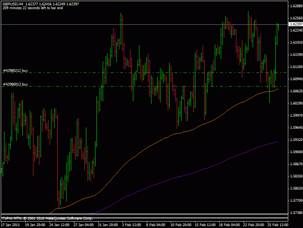 Click to Enlarge

Name: 2011_02_28_gbpusd_a.gif
Size: 20 KB