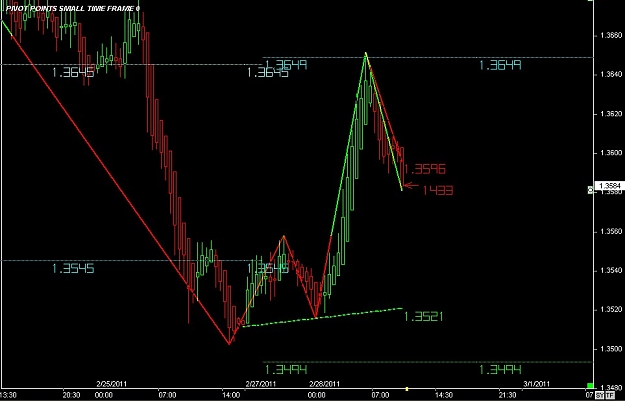 Click to Enlarge

Name: S & L  LEVELS 19 Feb. 28, 2011 10.36.jpg
Size: 77 KB