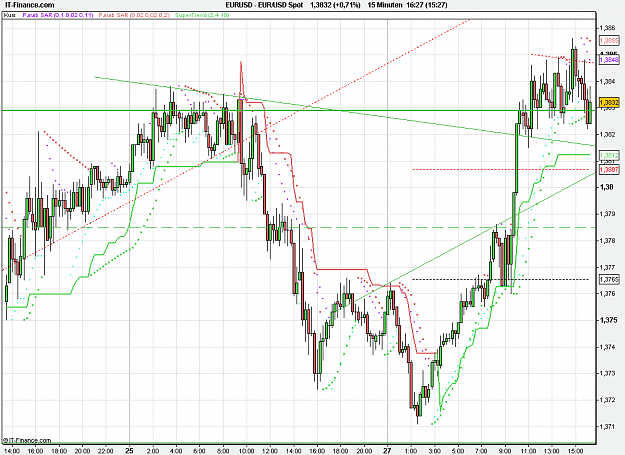 Click to Enlarge

Name: 2011-02-28_16h27_ EURUSD _ min015 _ (200) candle + PP + TL.PNG
Size: 29 KB