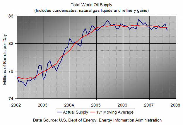 Click to Enlarge

Name: world-supply-big.PNG
Size: 89 KB