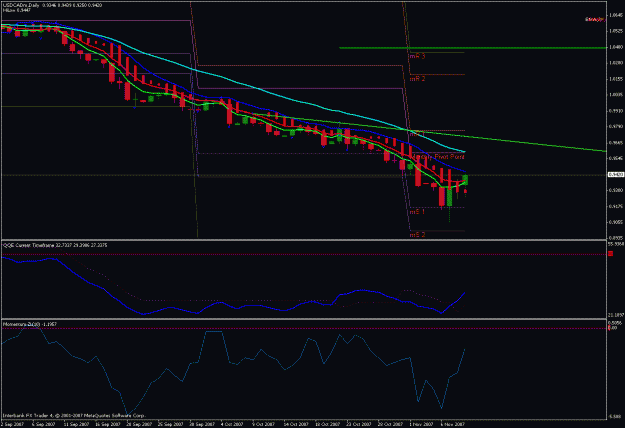Click to Enlarge

Name: usdcad.gif
Size: 22 KB