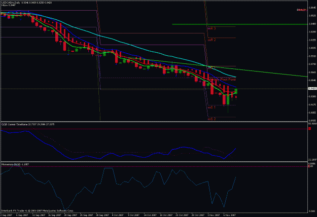 Click to Enlarge

Name: usdcad.gif
Size: 22 KB