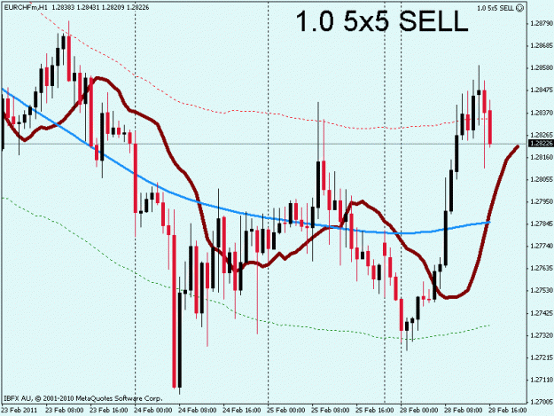 Click to Enlarge

Name: eurchf.gif
Size: 21 KB