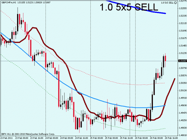 Click to Enlarge

Name: gbpchf.gif
Size: 18 KB