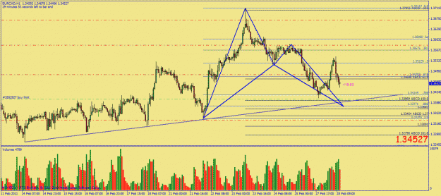 Click to Enlarge

Name: mar01 eurcad gartley h1.gif
Size: 34 KB