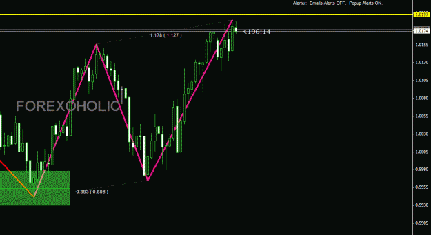 Click to Enlarge

Name: AUD BEAR ABCD.gif
Size: 15 KB