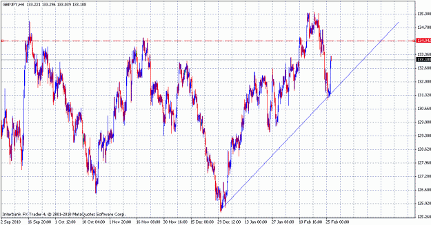 Click to Enlarge

Name: gbpjpy_h4.gif
Size: 29 KB