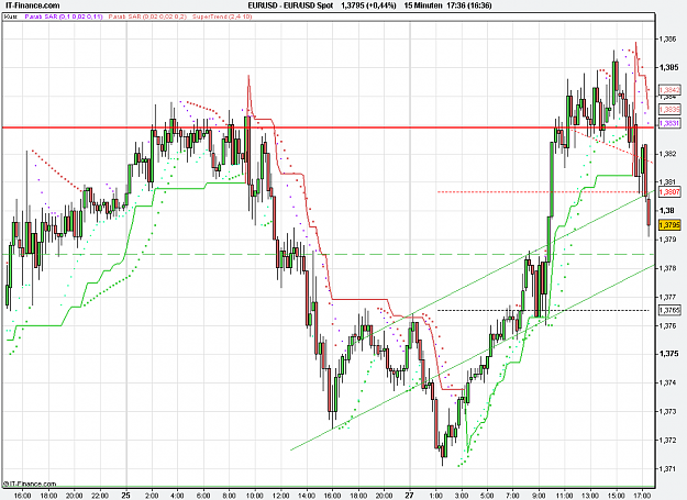 Click to Enlarge

Name: 2011-02-28_17h36_ EURUSD _ min015 _ (200) candle + PP + TL.PNG
Size: 28 KB