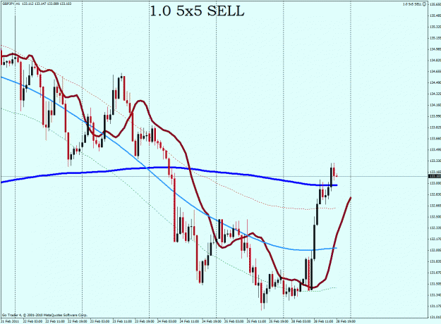 Click to Enlarge

Name: gbp-jpy 2-28-11.gif
Size: 34 KB