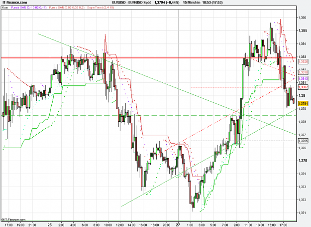 Click to Enlarge

Name: 2011-02-28_18h53_ EURUSD _ min015 _ (200) candle + PP + TL.PNG
Size: 30 KB