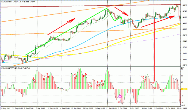Click to Enlarge

Name: MACD TC Signals.gif
Size: 28 KB