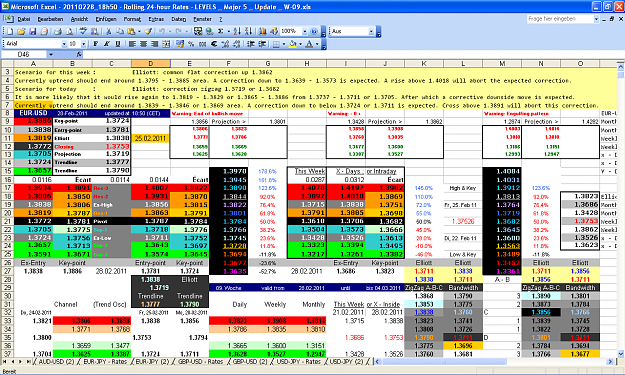 Click to Enlarge

Name: 2011-02-28_18h50 - Rolling 24-hour Rates - LEVELS _ Major 5 _ Update _ W-09.PNG
Size: 120 KB
