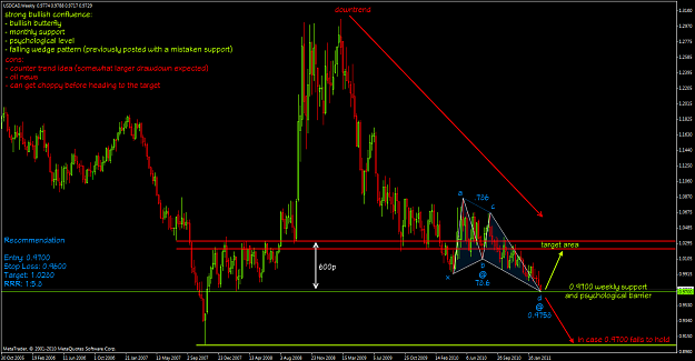 Click to Enlarge

Name: usdcad.png
Size: 113 KB