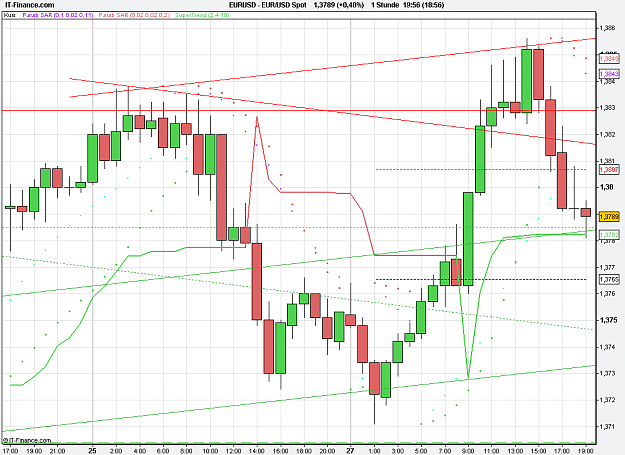 Click to Enlarge

Name: 2011-02-28_19h56_ EURUSD _ min060 _ (050) candle + PP + TL.PNG
Size: 24 KB