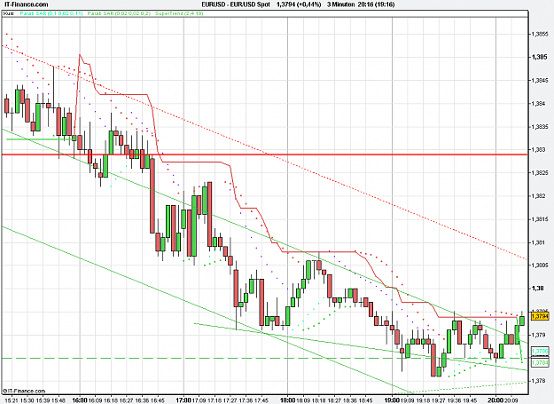 Click to Enlarge

Name: 2011-02-28_20h16_ EURUSD _ min003 _ (100) candle + PP + TL.PNG
Size: 27 KB