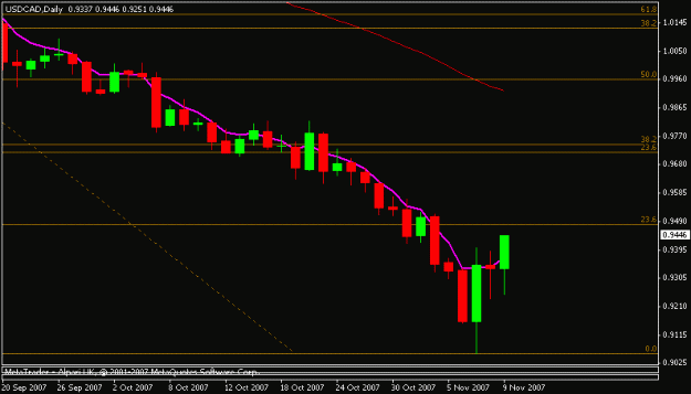 Click to Enlarge

Name: usdcad.gif
Size: 8 KB