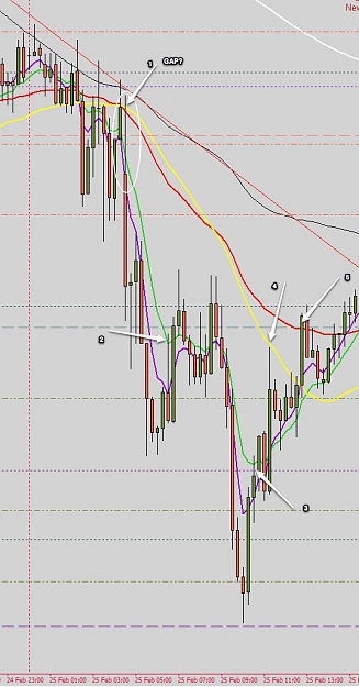 Click to Enlarge

Name: 11508143_ MBT MetaTrader 4 - GBPUSD,M15-1.jpg
Size: 103 KB