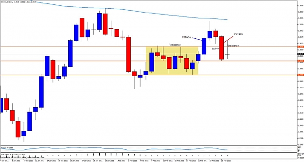 Click to Enlarge

Name: euraud29d.jpg
Size: 96 KB