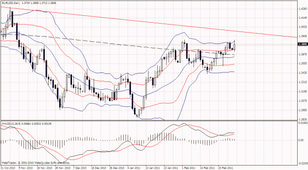 Click to Enlarge

Name: eurusd_daily.gif
Size: 33 KB