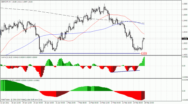 Click to Enlarge

Name: gbpchf.gif
Size: 31 KB