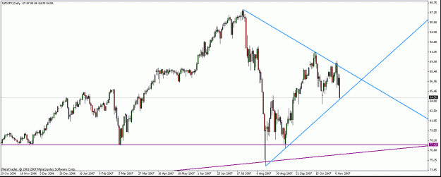 Click to Enlarge

Name: nzdjpy-daily.gif
Size: 18 KB
