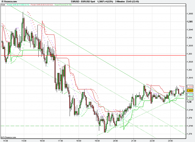 Click to Enlarge

Name: 2011-02-28_23h45_ EURUSD _ min003 _ (200) candle + PP + TL.PNG
Size: 28 KB