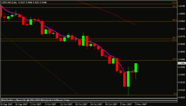 Click to Enlarge

Name: usdcad.gif
Size: 8 KB