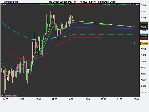 Click to Enlarge

Name: US Dollar Basket (MAR-11).png
Size: 13 KB