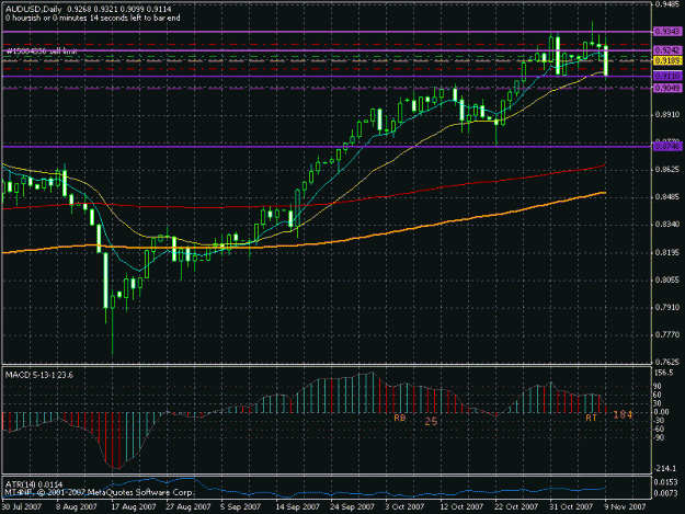 Click to Enlarge

Name: audusd nov2.gif
Size: 23 KB