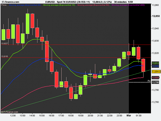 Click to Enlarge

Name: Spot FX EUR_USD (28-FEB-11).png
Size: 12 KB