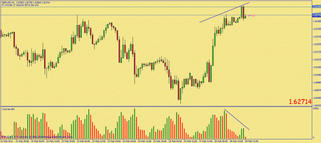 Click to Enlarge

Name: mar01 gbpusd vsa.gif
Size: 25 KB