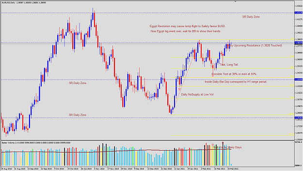 Click to Enlarge

Name: 2011-02-28_VSA_EURUSD_D1_Expectation.png
Size: 69 KB
