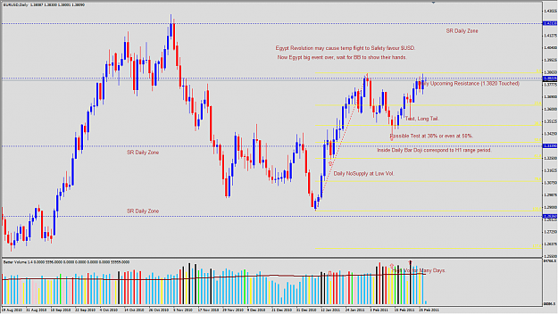 Click to Enlarge

Name: 2011-02-28_VSA_EURUSD_D1_Expectation.png
Size: 69 KB
