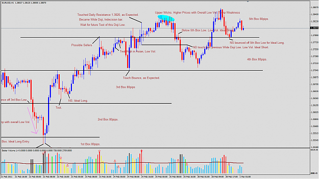 Click to Enlarge

Name: 2011-02-28_VSA_EURUSD_H1_Expectation.png
Size: 74 KB