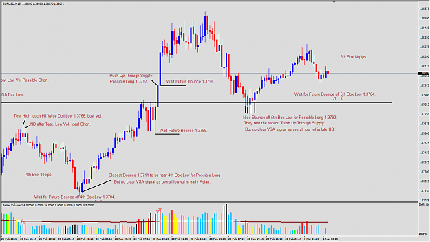 Click to Enlarge

Name: 2011-02-28_VSA_EURUSD_M15_Expectation.png
Size: 69 KB