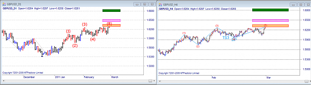 Click to Enlarge

Name: GBPUSD H4 D1 - Possible Bullish Wave 5.png
Size: 33 KB